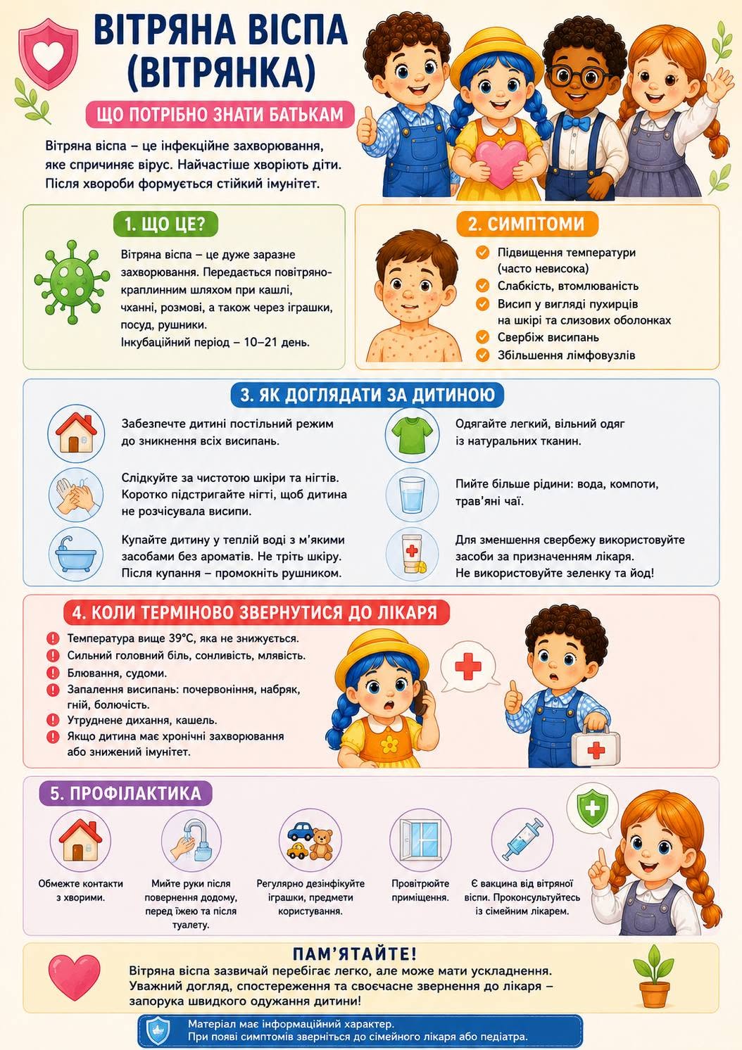 Вітряна віспа (вітрянка)