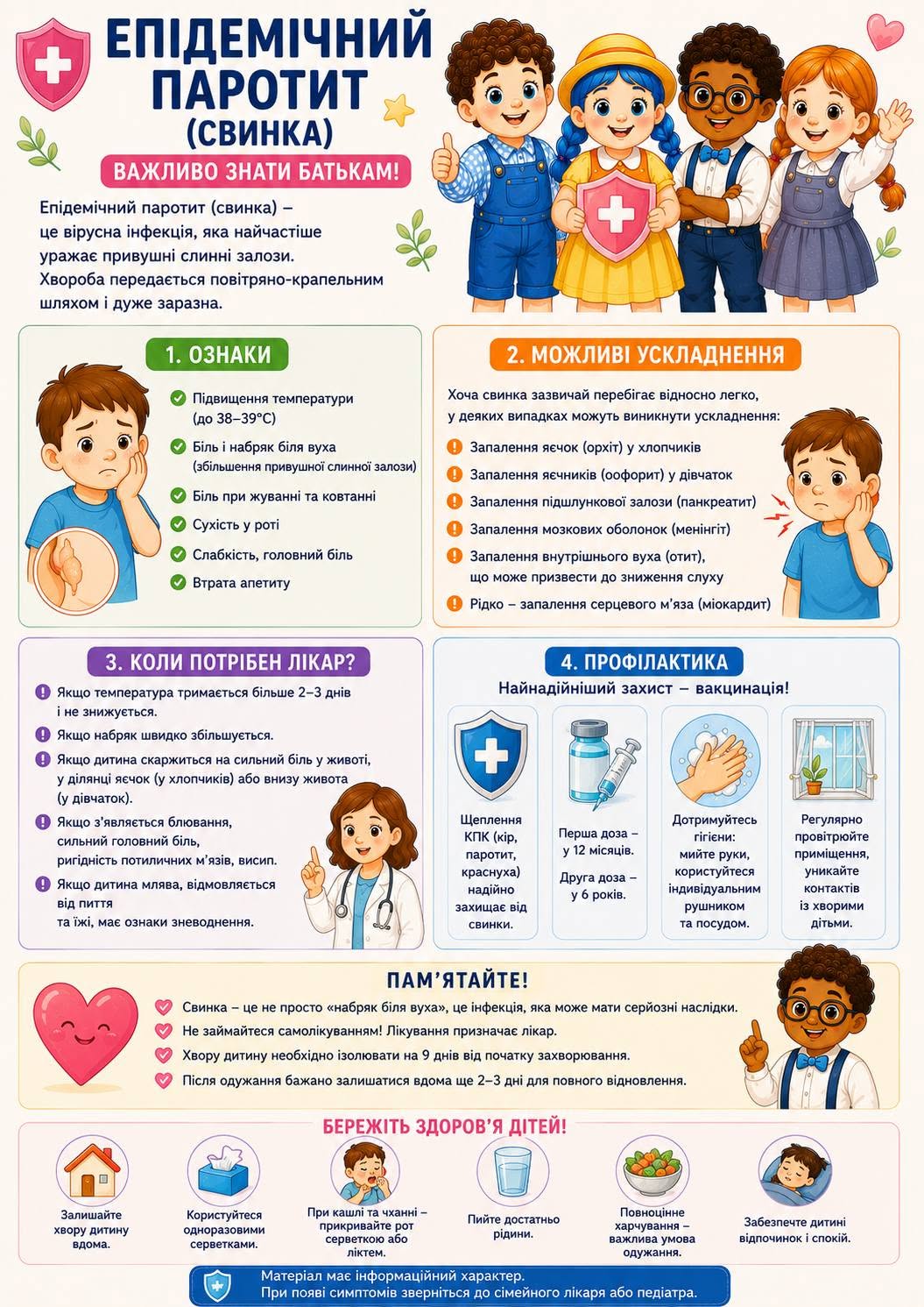 Епідемічний паротит (свинка)